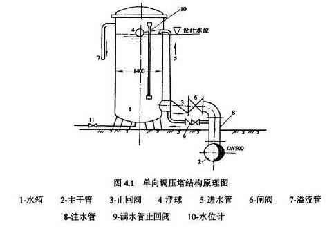 这篇有关水锤的文章 , 值得你一看 行业热点 第3张-