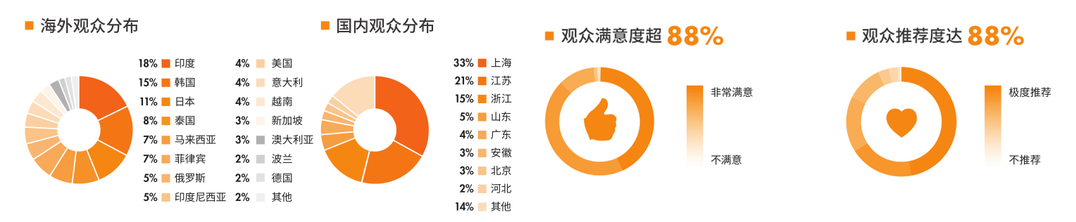 观众中心  第4张