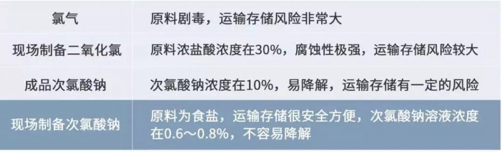 格兰富驰援黄冈的洁水功臣开启医疗行业消毒新思路 企业动态 第3张