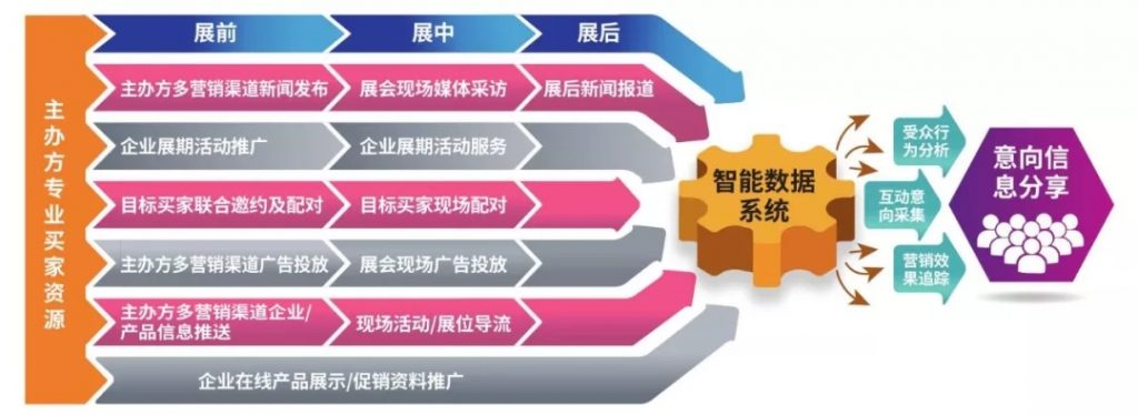 疫情之下，如何通过线上平台开拓更多订单渠道？ 行业热点 第5张