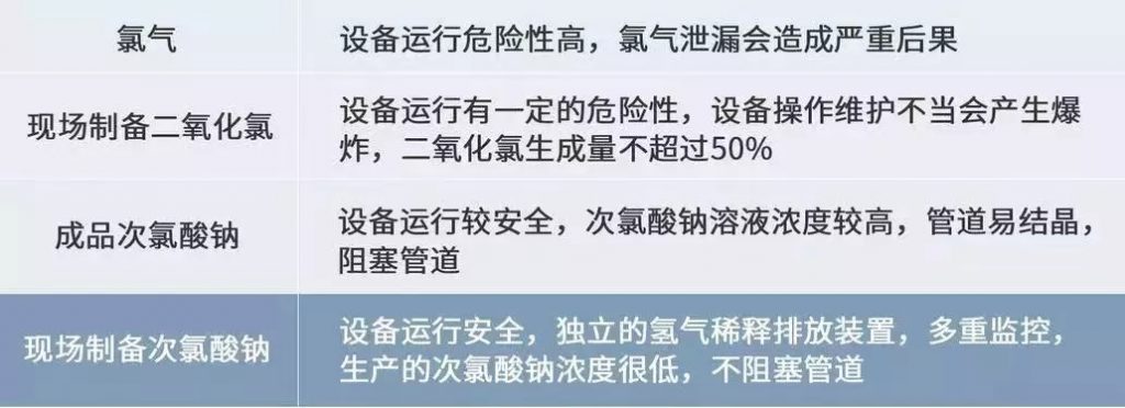 格兰富驰援黄冈的洁水功臣开启医疗行业消毒新思路 企业动态 第4张