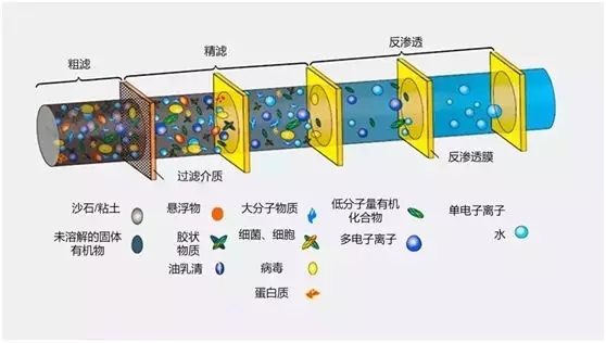 雷神山医院的那些“水元素”——雷神山医院污水处理设计及调试方案