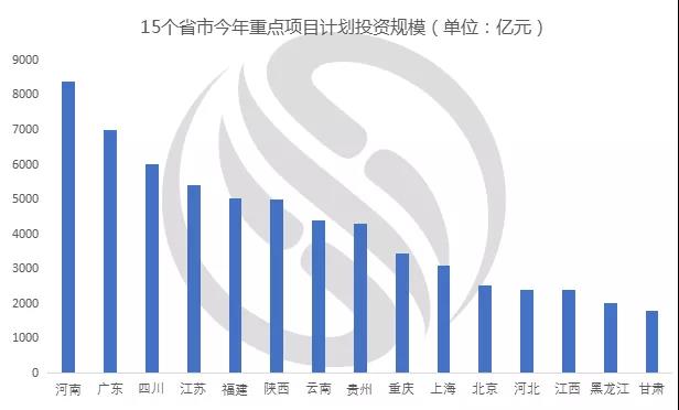 万亿“新基建”来了，二三季度泵阀设备需求有望迎来井喷 新闻资讯 第1张