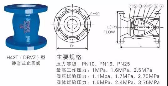 电厂常用的阀门有哪些？用在哪儿？这次真的总结全了 新闻资讯 第6张