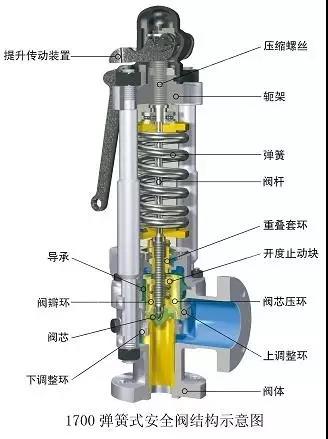 电厂常用的阀门有哪些?用在哪儿?这次真的总结全了 新闻资讯 第7张-