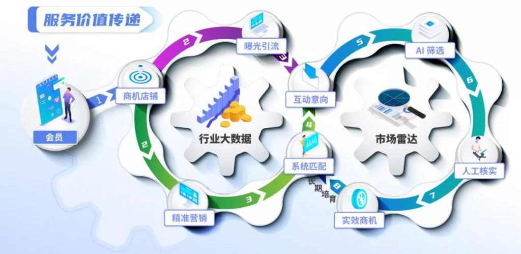 好消息不断，多地按下会展启动键 新闻资讯 第8张