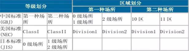 如何区分电机的防爆等级? 新闻资讯 第2张