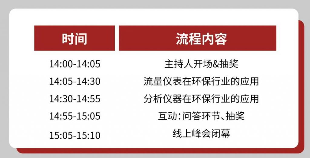 直播预告∣如何正确get到自动化仪表的选择和使用？ 展会快讯 第3张