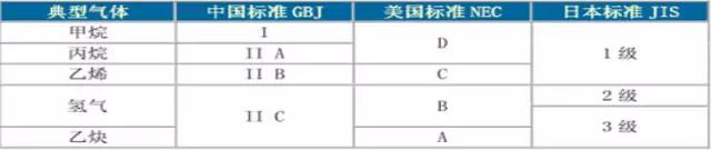 如何区分电机的防爆等级? 新闻资讯 第3张