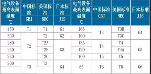 如何区分电机的防爆等级? 新闻资讯 第4张