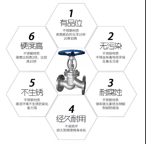 【展品推荐】第九届上海国际泵管阀展览会部分展品提前预览（一） 展会快讯 第4张