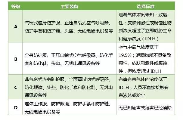 危险化学品泄漏应如何科学处置？ 新闻资讯 第6张