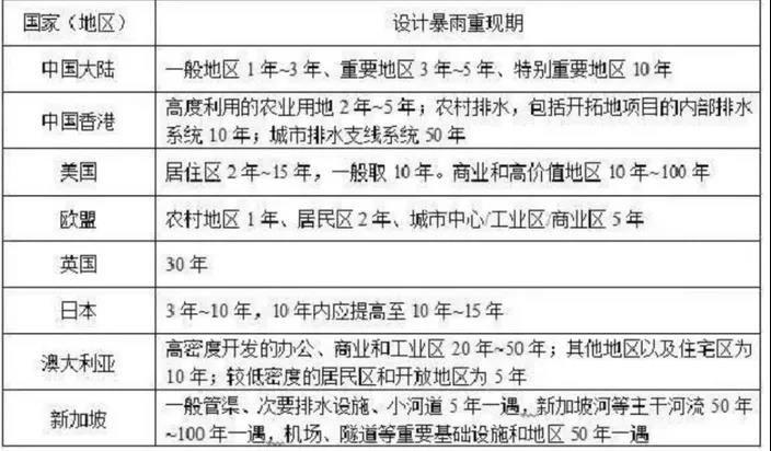 该拿城市内涝这只“洪水猛兽”怎么办？ 新闻资讯 第7张