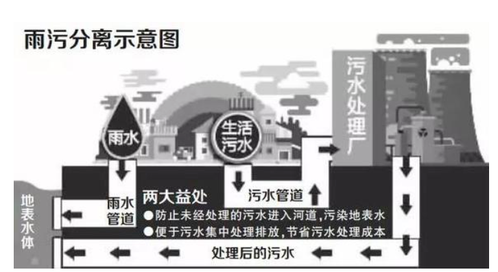 该拿城市内涝这只“洪水猛兽”怎么办？ 新闻资讯 第9张