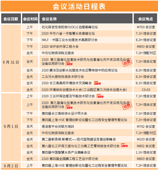 聚焦|上海泵阀展同期会议活动安排,你想看的亮点都在这里! 展会新闻 第1张-