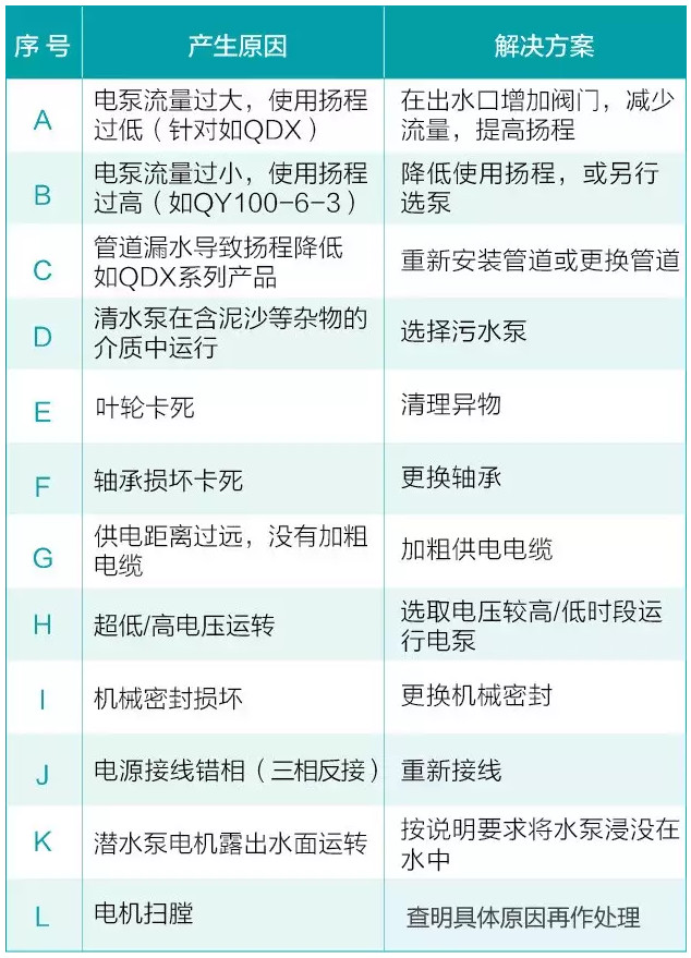 我用过的泵 99%都是这么坏的！ 行业热点 第1张