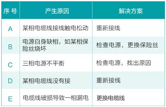 我用过的泵 99%都是这么坏的！ 行业热点 第2张