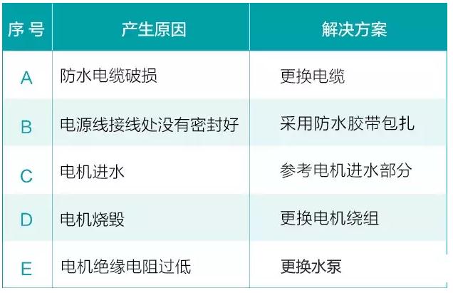 我用过的泵 99%都是这么坏的！ 行业热点 第5张