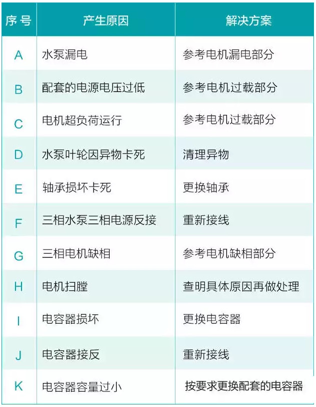 我用过的泵 99%都是这么坏的! 行业热点 第6张-_广东泵阀展flowtech china(guangdong)