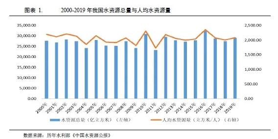 水务行业2021年度展望：在水环境治理等新领域市场将进一步扩容 行业热点 第1张