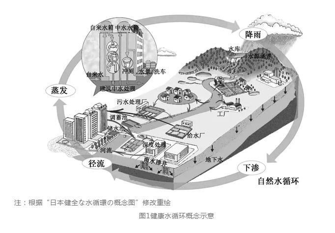 日本城市水系统发展历程及经验启示 行业热点 第2张
