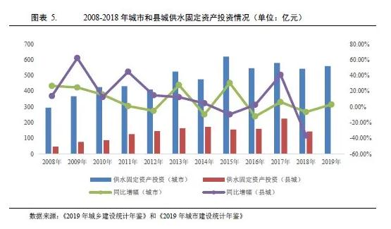 水务行业2021年度展望：在水环境治理等新领域市场将进一步扩容 行业热点 第4张