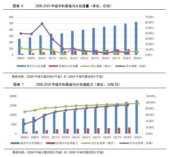 水务行业2021年度展望：在水环境治理等新领域市场将进一步扩容 行业热点 第5张