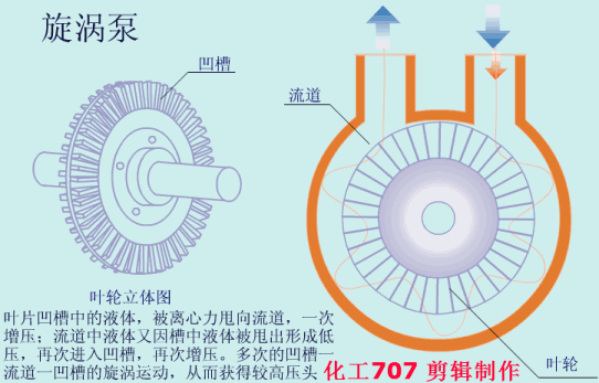 20种泵的性能差异分析，最直观的选型经验指导！