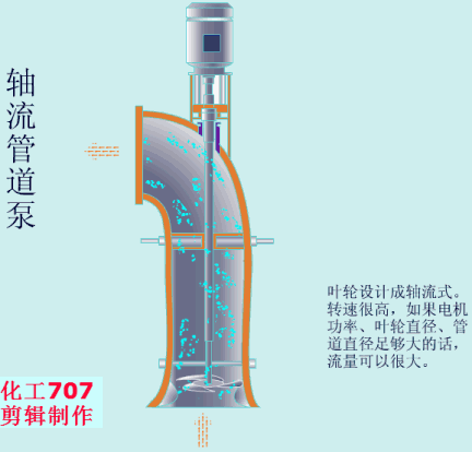 20种泵的性能差异分析，最直观的选型经验指导！