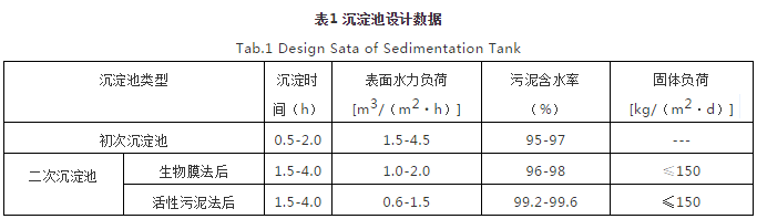 对焦化废水处理的几点认识 新闻资讯 第1张