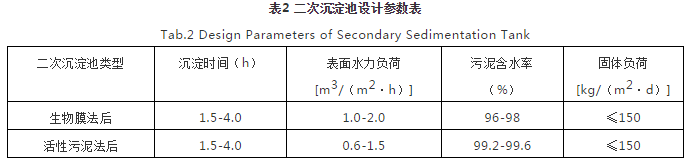 对焦化废水处理的几点认识 新闻资讯 第2张