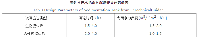 对焦化废水处理的几点认识 新闻资讯 第3张