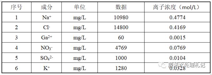 电渗析工艺进水钙离子究竟要控制在多少以下呢？ 新闻资讯 第4张