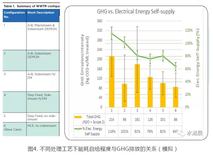 碳中和背景下 污水处理是否已陷入了技术-环境悖论？ 新闻资讯 第4张