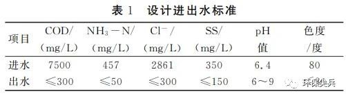 医药化工废水处理案例 新闻资讯 第1张