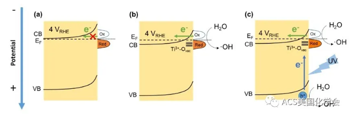 紫外光辅助电化学氧化去除污水中的抗性细菌与基因 新闻资讯 第2张