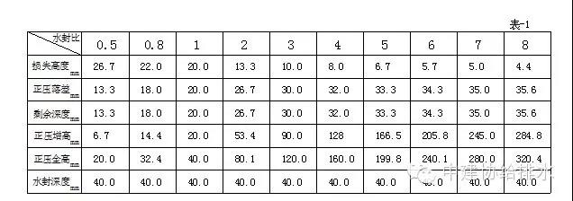 排水系统水封的五个误区 新闻资讯 第2张