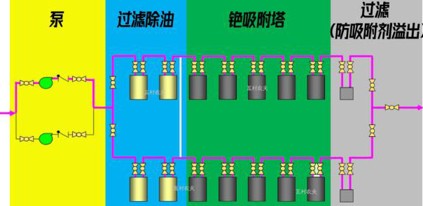 日本福岛的核废水是怎么处理的？ 行业热点 第6张