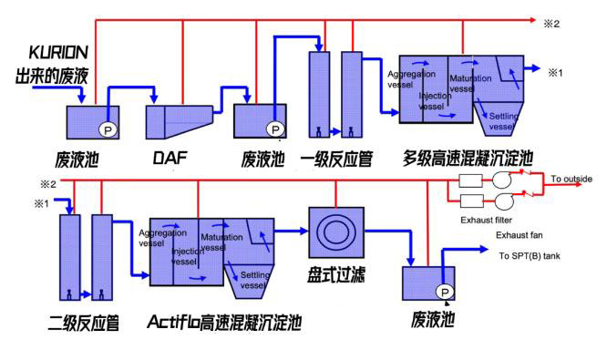 日本福岛的核废水是怎么处理的？ 行业热点 第7张