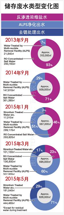 日本福岛的核废水是怎么处理的？ 行业热点 第9张