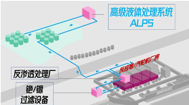 日本福岛的核废水是怎么处理的？ 行业热点 第3张