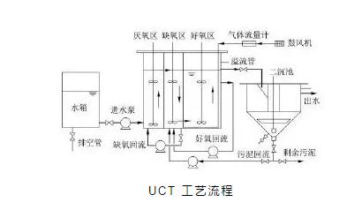 关于a2o改良工艺的详解！ 新闻资讯 第2张