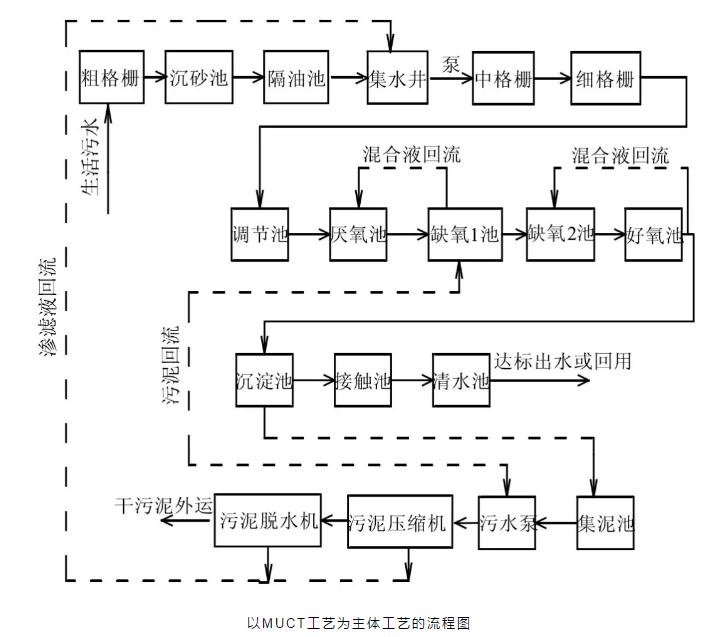 关于a2o改良工艺的详解！ 新闻资讯 第3张