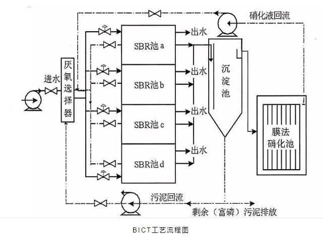 关于a2o改良工艺的详解！ 新闻资讯 第4张