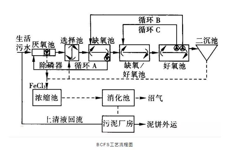 关于a2o改良工艺的详解！ 新闻资讯 第5张