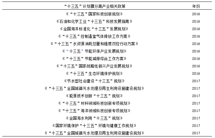 我国膜分离技术及产业发展现状 新闻资讯 第1张