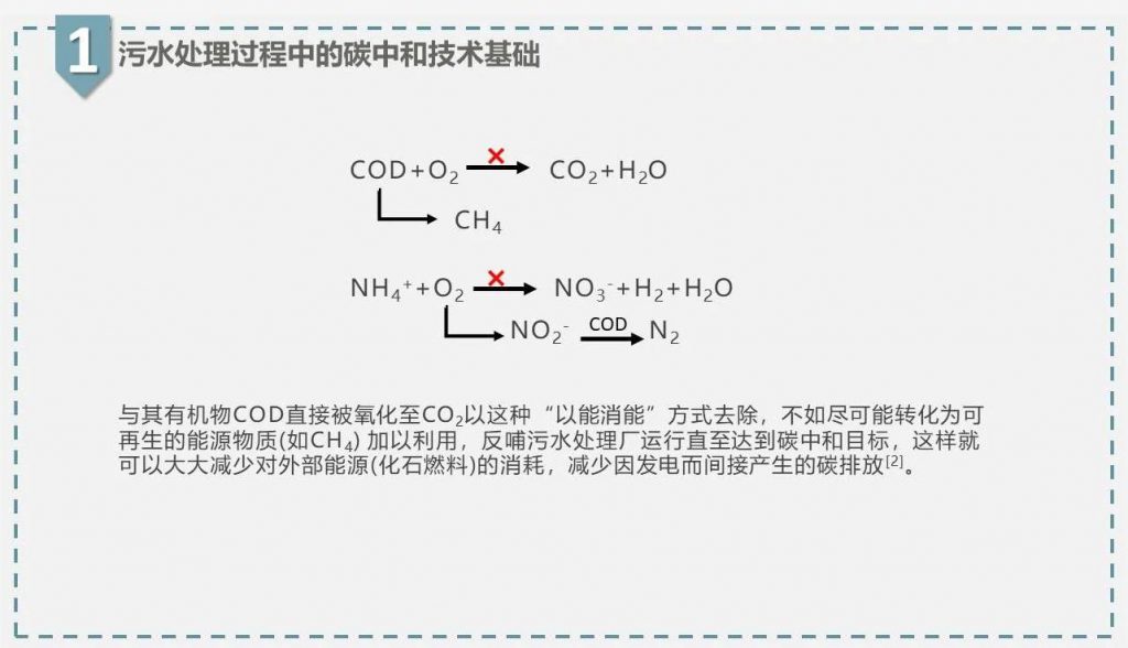 带你走近碳中和污水处理厂 新闻资讯 第5张