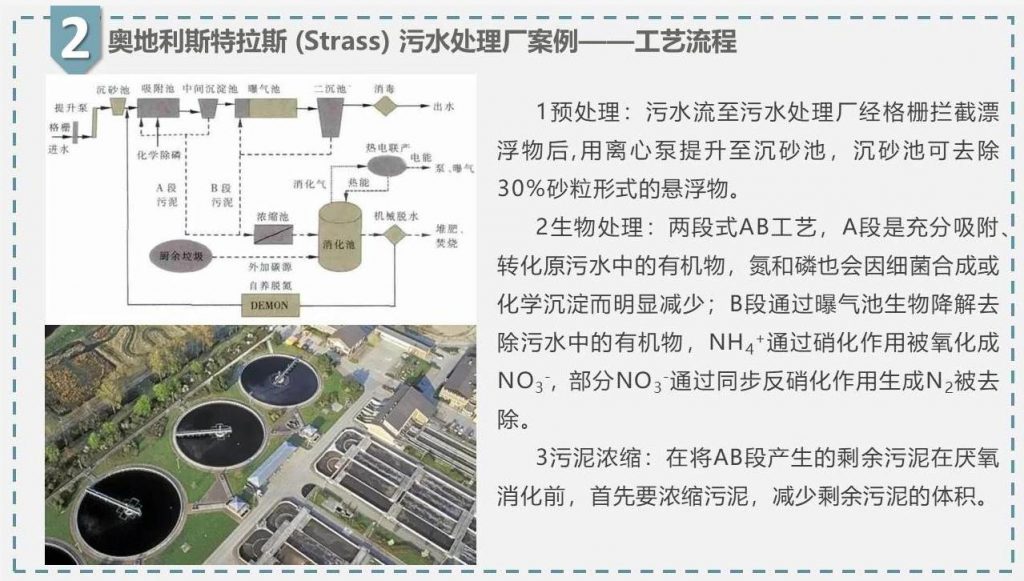 带你走近碳中和污水处理厂 新闻资讯 第11张