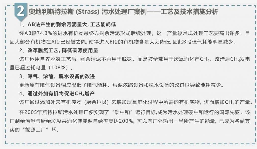 带你走近碳中和污水处理厂 新闻资讯 第13张