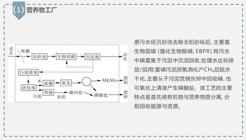 带你走近碳中和污水处理厂 新闻资讯 第16张